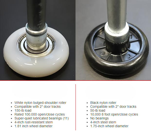 Roller Comparison